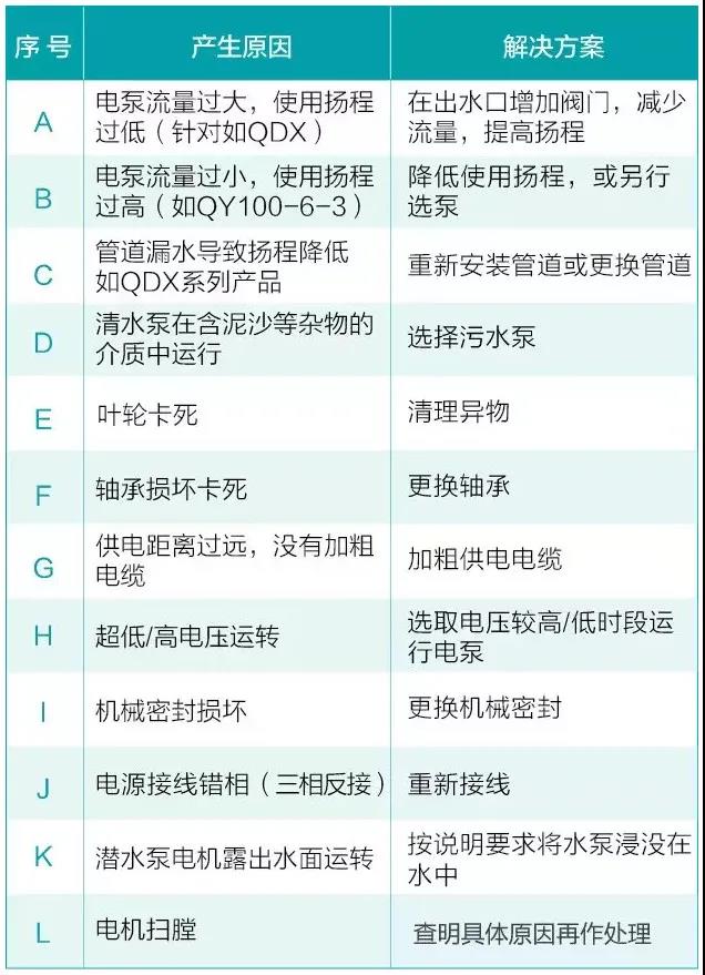 水泵为什么很容易损坏！