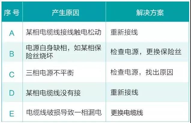 水泵为什么很容易损坏！