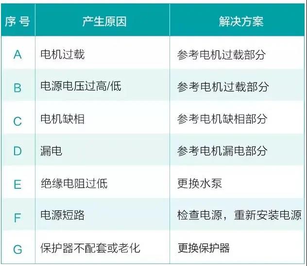 水泵为什么很容易损坏！