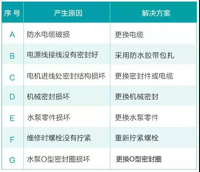 水泵为什么很容易损坏！