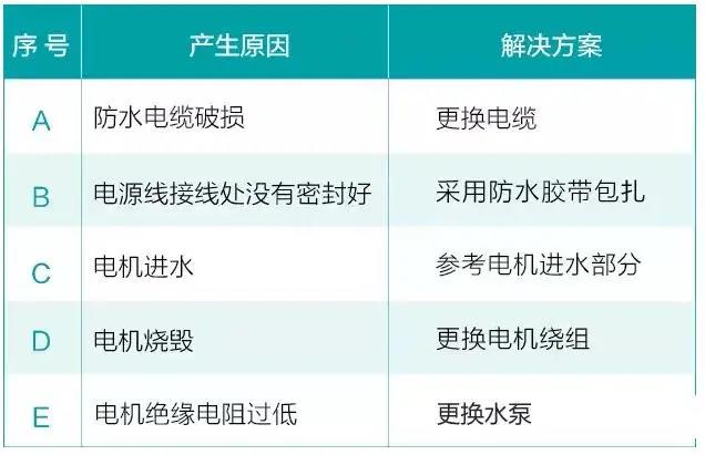 水泵为什么很容易损坏！