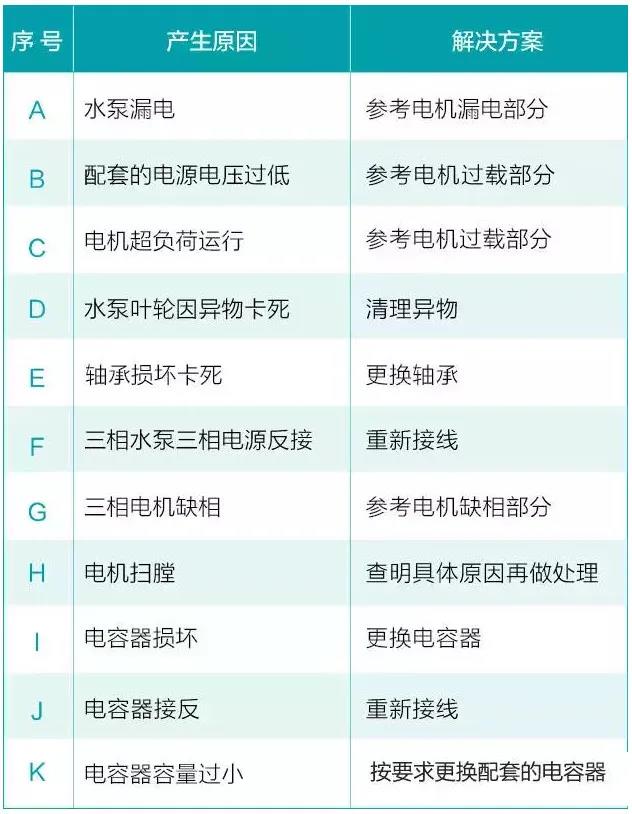 水泵为什么很容易损坏！